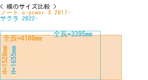 #ノート e-power X 2017- + サクラ 2022-